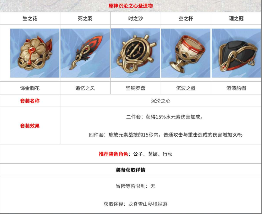 原神沉沦之心圣遗物详情攻略