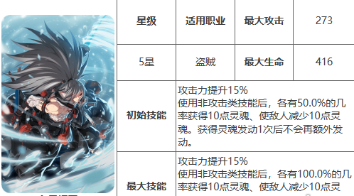 第七史诗神器冬晷切刀详情介绍