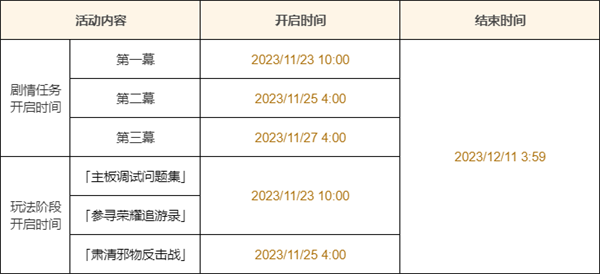 原神4.2特尔克西的奇幻历险什么时候开启图二 原神4.2特尔克西的奇幻历险什么时候开启图二