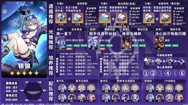 银狼效果命中 星穹铁道15量子角色培养攻略 量子角色养成指南