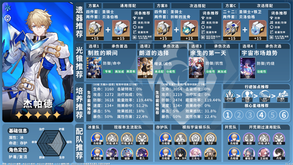 杰帕德配置 崩坏星穹铁道15冰系角色培养攻略 冰系角色养成指南