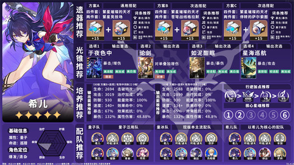 希儿配装方案 星穹铁道15量子角色培养攻略 量子角色养成指南