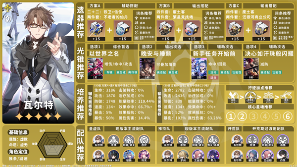 星穹铁道1.5虚数角色怎么养图四 星穹铁道15虚数角色培养指南 虚数角色养成攻略大全