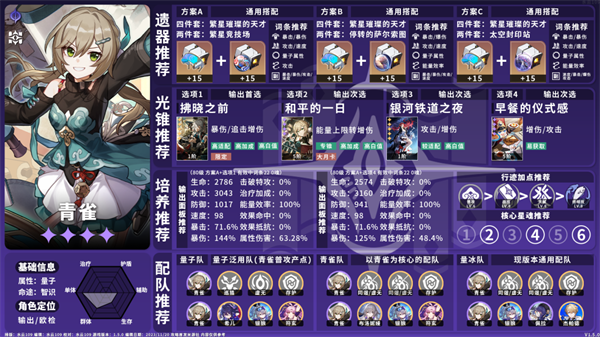 青雀使用技巧 星穹铁道15量子角色培养攻略 量子角色养成指南