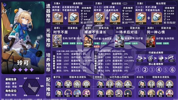 玲可功能解析 星穹铁道15量子角色培养攻略 量子角色养成指南