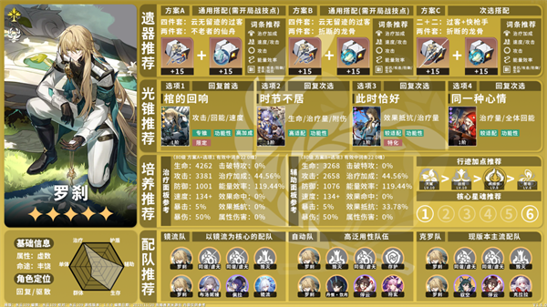 星穹铁道1.5虚数角色怎么养图三 星穹铁道15虚数角色培养指南 虚数角色养成攻略大全