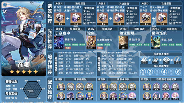 彦卿培养建议 崩坏星穹铁道15冰系角色培养攻略 冰系角色养成指南