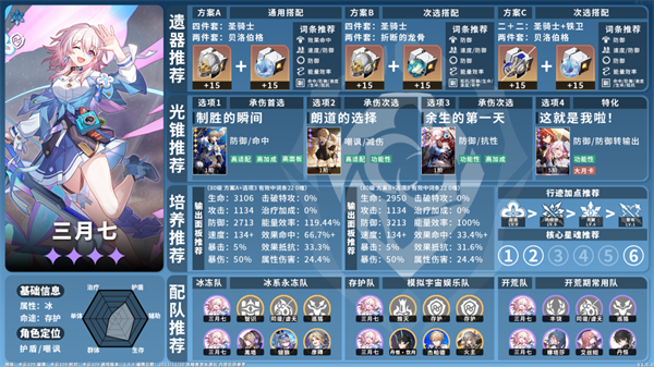 三月七培养 崩坏星穹铁道15冰系角色培养攻略 冰系角色养成指南