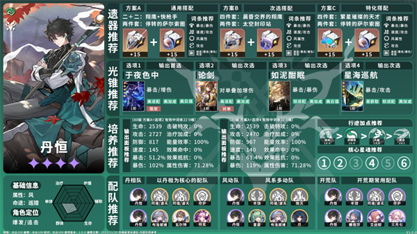 崩坏星穹铁道1.5风系角色怎么养图四 崩坏星穹铁道15风系角色培养指南 风系角色养成攻略