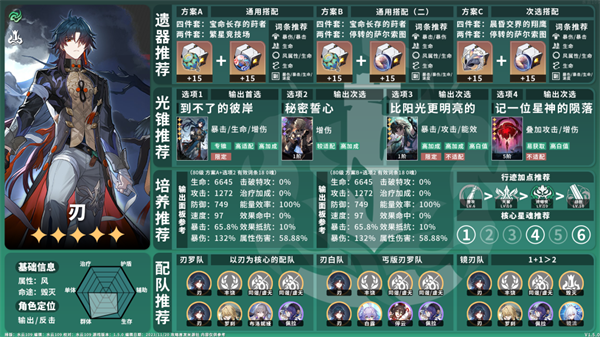 崩坏星穹铁道1.5风系角色怎么养图二 崩坏星穹铁道15风系角色培养指南 风系角色养成攻略