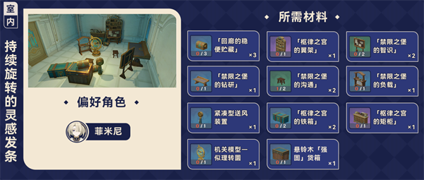 原神4.3枫丹家具套装都怎么获得-家具套装获得汇总图十五 原神43枫丹家具套装获取方法大全 全家具套装收集攻略