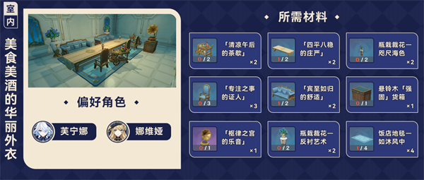 原神4.3枫丹家具套装都怎么获得-家具套装获得汇总图十三 原神43枫丹家具套装获取方法大全 全家具套装收集攻略