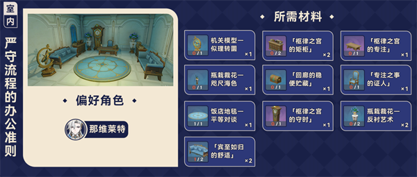 原神4.3枫丹家具套装都怎么获得-家具套装获得汇总图十二 原神43枫丹家具套装获取方法大全 全家具套装收集攻略