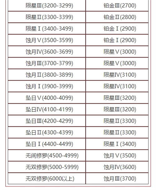 永劫无间段位继承规则2024图三