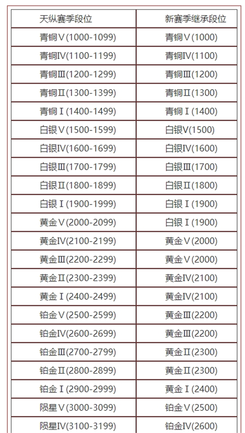 永劫无间段位继承规则2024图二