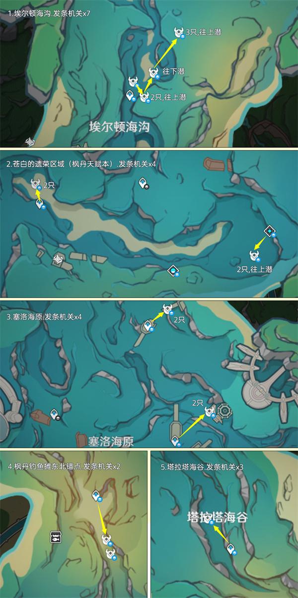 原神4.3夏沃蕾突破材料发条机关都在哪-原神4.3发条机关快速收集路线图八 原神43夏沃蕾突破材料发条机关位置大全 快速收集路线攻略
