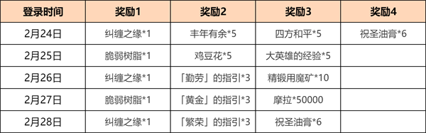 原神4.4明鸢新相海灯借答谢什么时候发放,明鸢新相纠缠之缘领取时间图二