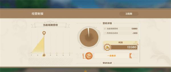 原神4.5升炼研巧万策金第一阶段怎么完成-4.5升炼研巧万策金第一阶段通关攻略图七 原神4.5升炼研巧万策金第一阶段怎么完成-4.5升炼研巧万策金第一阶段通关攻略图七