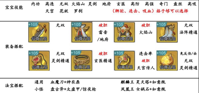 剑与魔龙闯关攻略-闯关技巧汇总