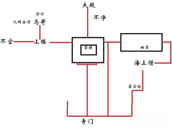 黑神话悟空灵狐支线完成攻略图三