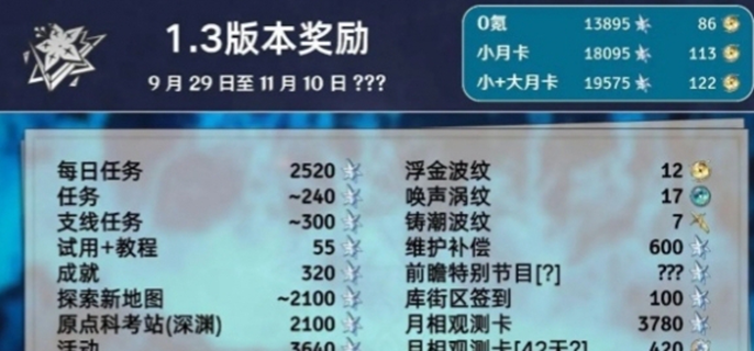 鸣潮1.3星声汇总-1.3版本能够获得多少星声