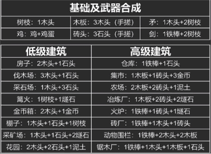 堆叠大陆合成表大全最新图三