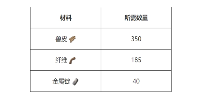 方舟生存进化雷龙鞍学习等级介绍图三