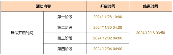 原神暝视寻灵织卷活动玩法攻略图二