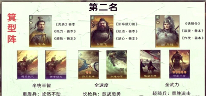 三国谋定天下s2赛季t0队伍图表图一