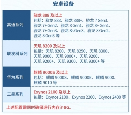 星痕共鸣配置需求图二