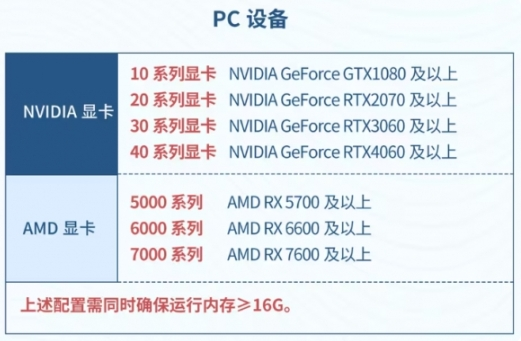 星痕共鸣配置需求图三