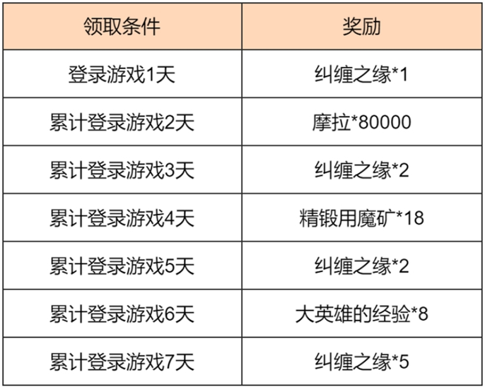 原神富贵登门春来早知活动福利介绍图二