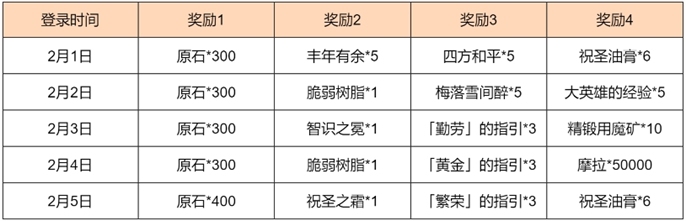 原神富贵登门春来早知活动福利介绍图三