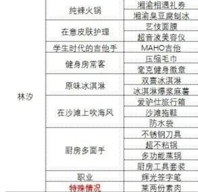 中国式相亲各女主心仪礼物攻略图四