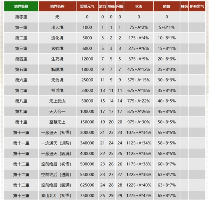 千年3元气图表一览图五