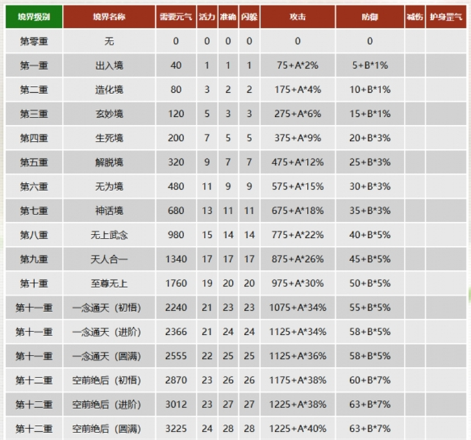 千年3元气图表一览图二