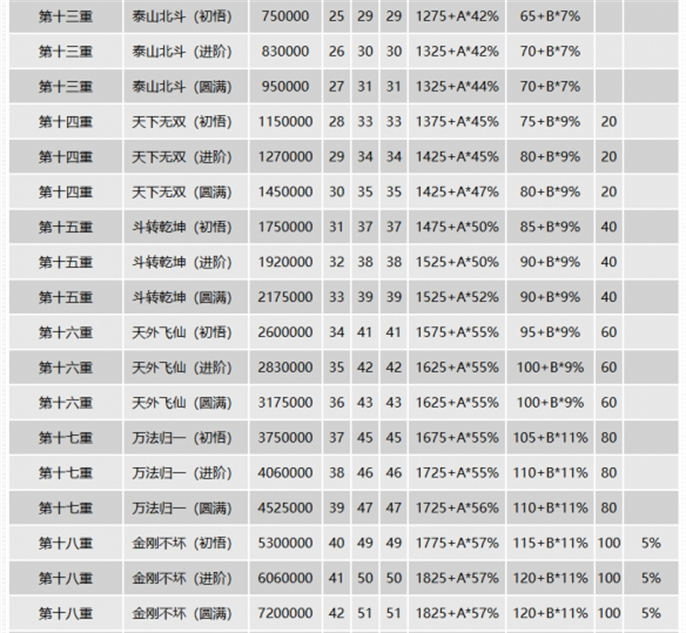 千年3元气图表一览图六