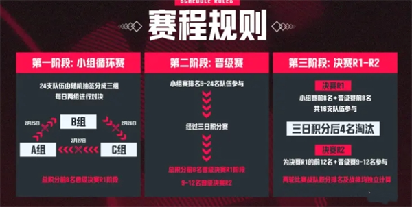 PUBG天命出征赛s7赛事说明图二