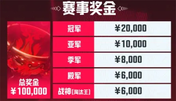 PUBG天命出征赛s7赛事说明图八