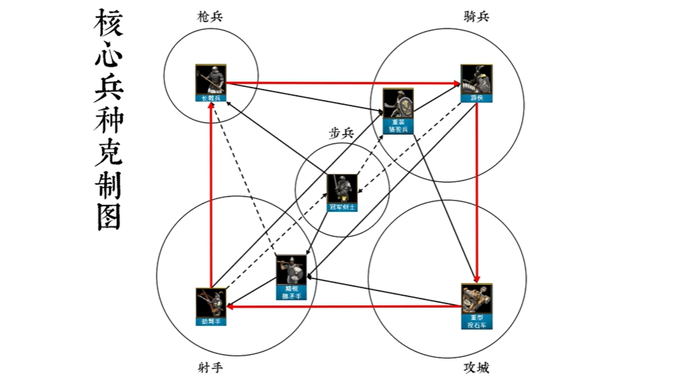 帝国时代2征服者兵种克制关系图图三