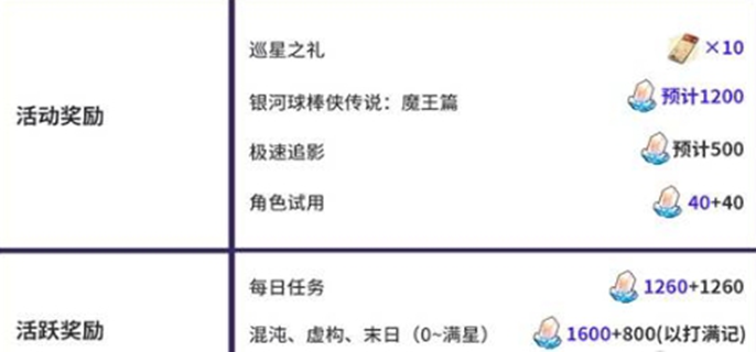 崩坏星穹铁道3.3星琼汇总-3.3全部星琼一览