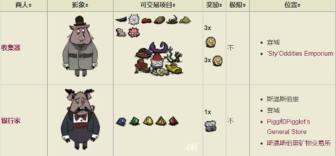饥荒呼噜币怎么获得图一