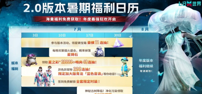 七日世界2.0版本更新了些什么图一