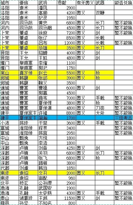 猛将三国名将位置图图三
