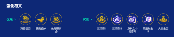 金铲铲之战s15大宗师机甲阵容搭配攻略