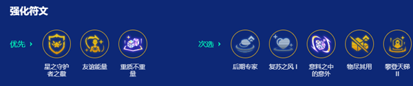 金铲铲之战s15星之守护者阵容搭配攻略