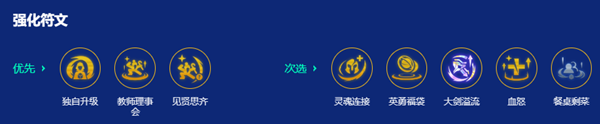 金铲铲之战s15大宗师95阵容搭配攻略