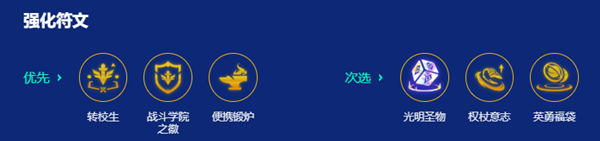 金铲铲之战s15学院杰斯阵容搭配攻略