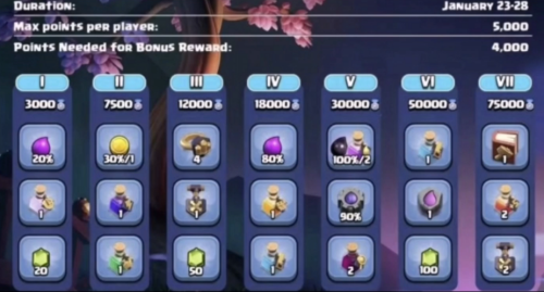 部落冲突一月竞赛奖励怎么选-部落冲突一月竞赛奖励选择推荐