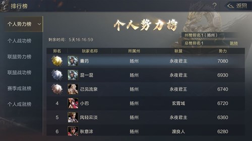 鸿图之下平民怎么冲榜